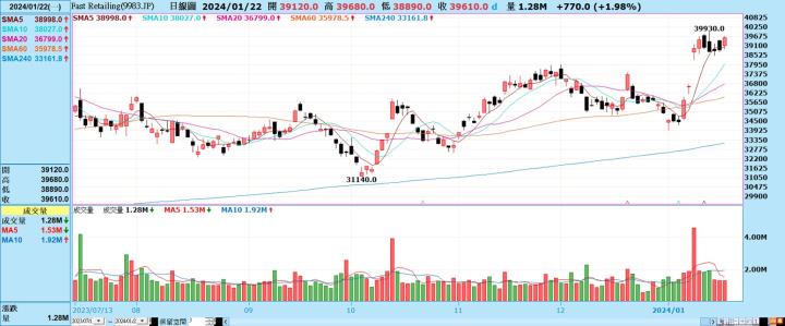 【產業戰隊VIP】聚陽最新財報、法說資訊更新