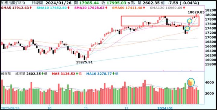 【產業戰隊VIP】0128當周盤勢，隊長假日不休息解盤