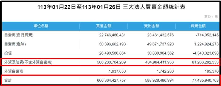 【產業戰隊VIP】0128當周盤勢，隊長假日不休息解盤