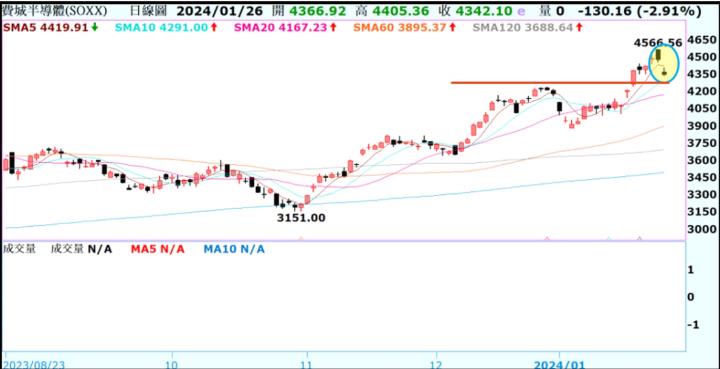 【產業戰隊VIP】0128當周盤勢，隊長假日不休息解盤