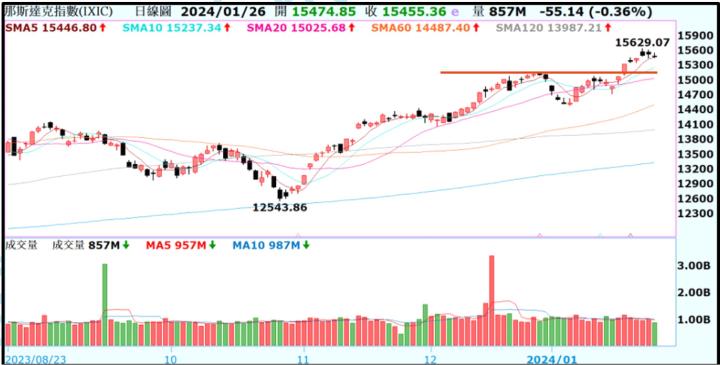【產業戰隊VIP】0128當周盤勢，隊長假日不休息解盤