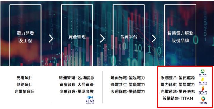 【產業戰隊VIP】泓德能源法說會最新資料更新