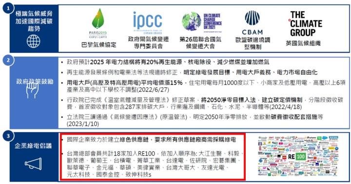 【產業戰隊VIP】泓德能源法說會最新資料更新