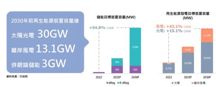 【產業戰隊VIP】泓德能源法說會最新資料更新