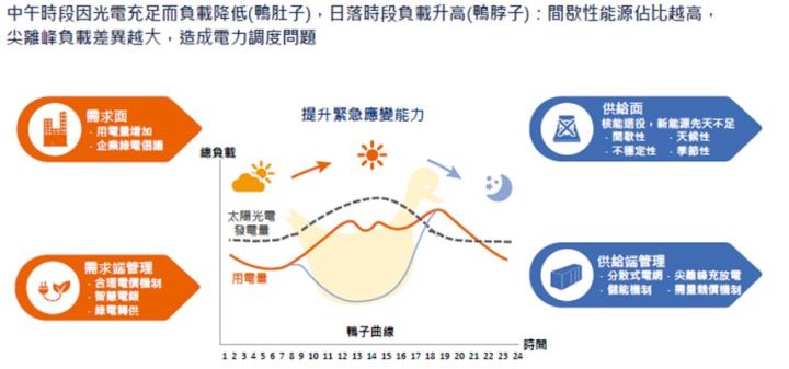 【產業戰隊VIP】泓德能源法說會最新資料更新