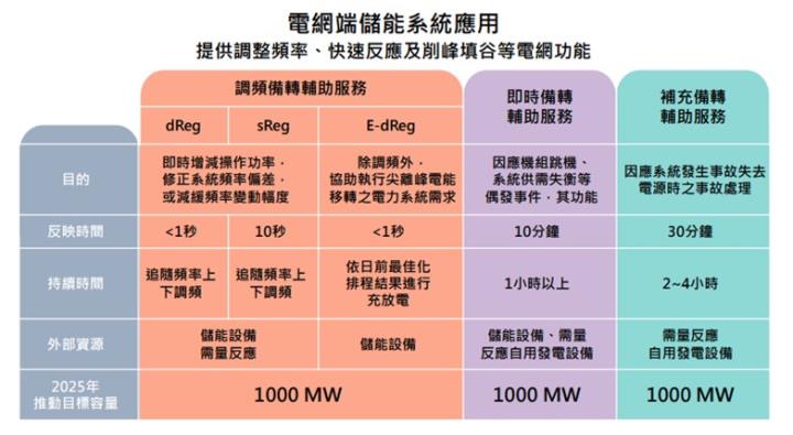 【產業戰隊VIP】泓德能源法說會最新資料更新