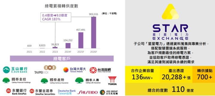 【產業戰隊VIP】泓德能源法說會最新資料更新