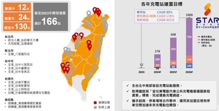 【產業戰隊VIP】泓德能源法說會最新資料更新