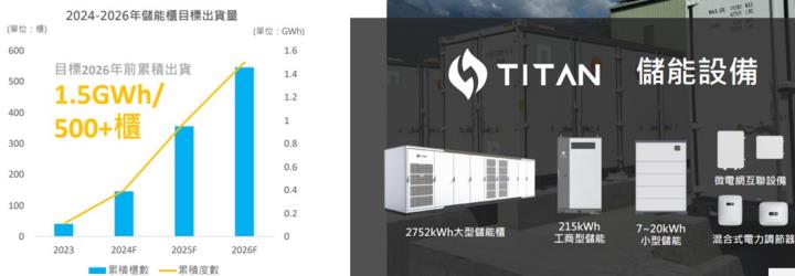 【產業戰隊VIP】泓德能源法說會最新資料更新
