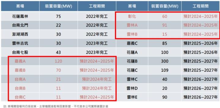 【產業戰隊VIP】泓德能源法說會最新資料更新