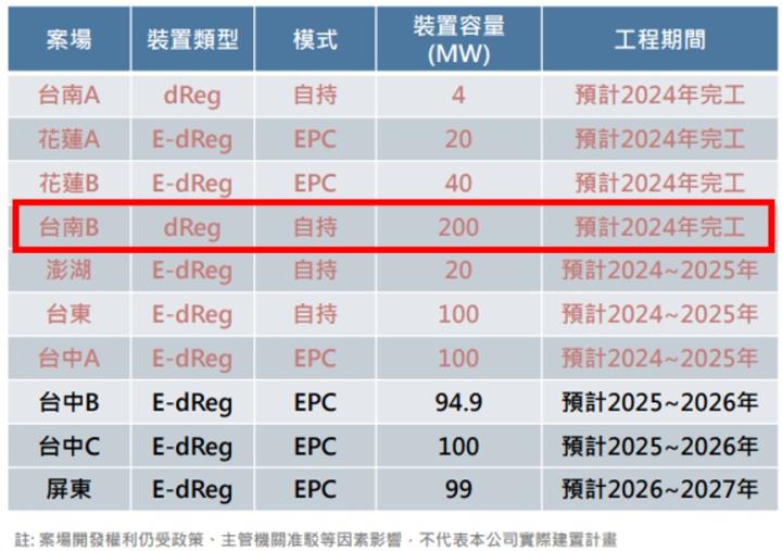【產業戰隊VIP】泓德能源法說會最新資料更新