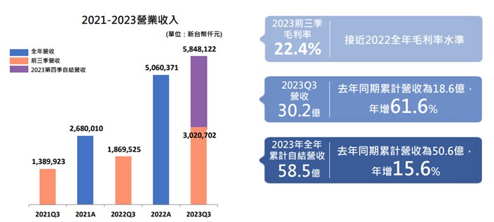 【產業戰隊VIP】泓德能源法說會最新資料更新