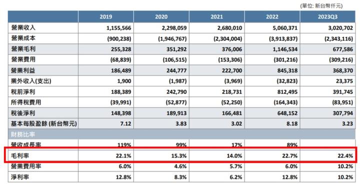 【產業戰隊VIP】泓德能源法說會最新資料更新
