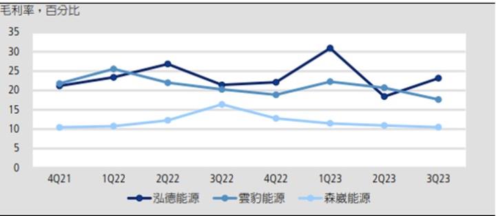 【產業戰隊VIP】泓德能源法說會最新資料更新