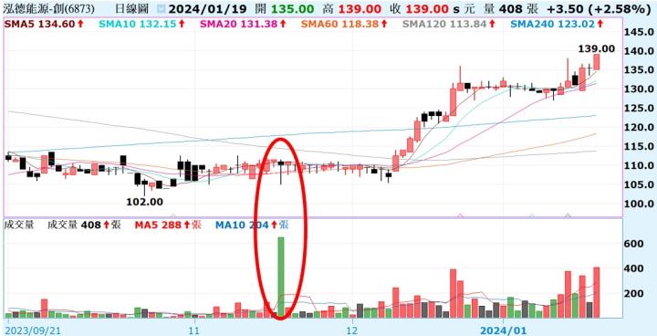 【產業戰隊VIP】泓德能源法說會最新資料更新
