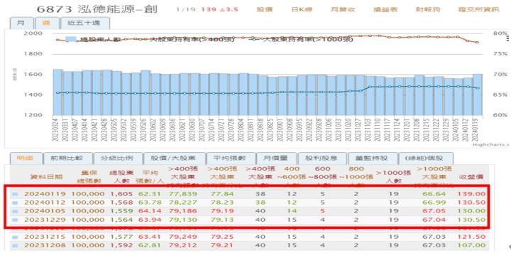 【產業戰隊VIP】泓德能源法說會最新資料更新