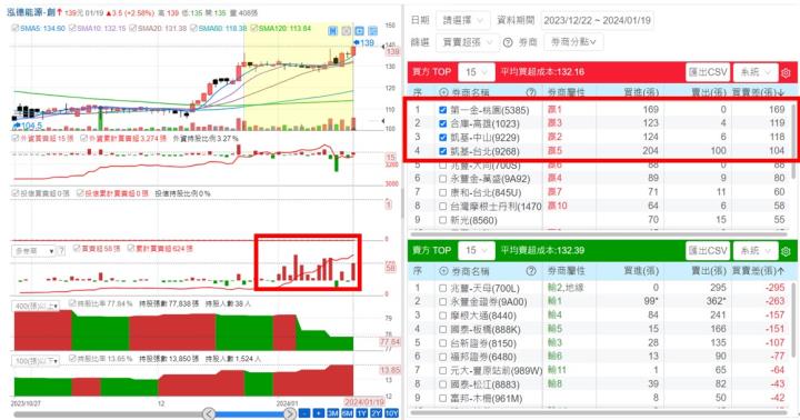 【產業戰隊VIP】泓德能源法說會最新資料更新