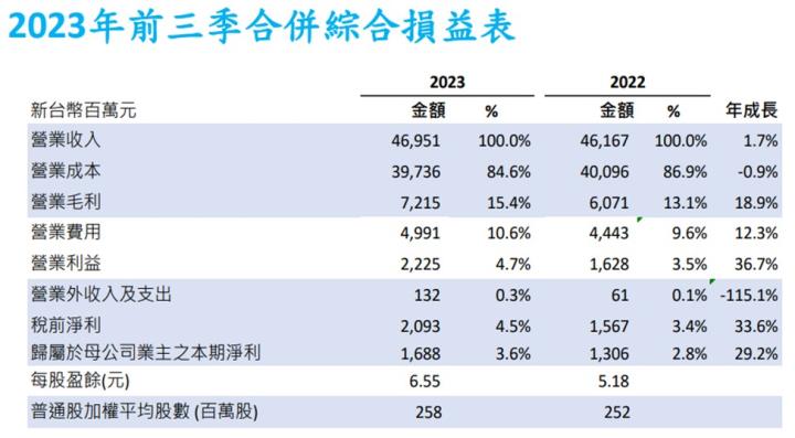 【產業戰隊VIP】網通大廠獲利衝，中磊最新法說分享