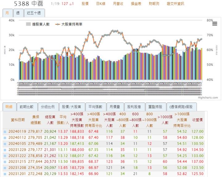 【產業戰隊VIP】網通大廠獲利衝，中磊最新法說分享