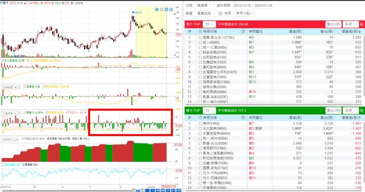 【產業戰隊VIP】網通大廠獲利衝，中磊最新法說分享