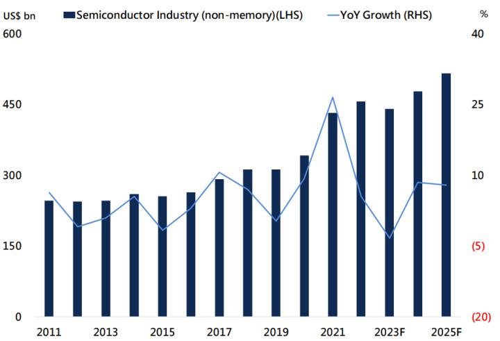 一張含有 文字, 螢幕擷取畫面, 字型, 繪圖 的圖片自動產生的描述