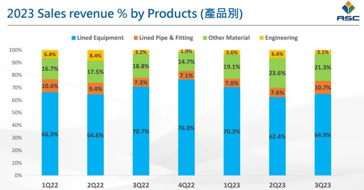 一張含有 文字, 螢幕擷取畫面, 平行, 鮮豔 的圖片自動產生的描述
