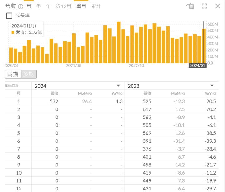 一張含有 文字, 數字, 字型, 螢幕擷取畫面 的圖片自動產生的描述