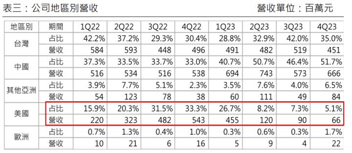 一張含有 文字, 數字, 字型, 螢幕擷取畫面 的圖片自動產生的描述
