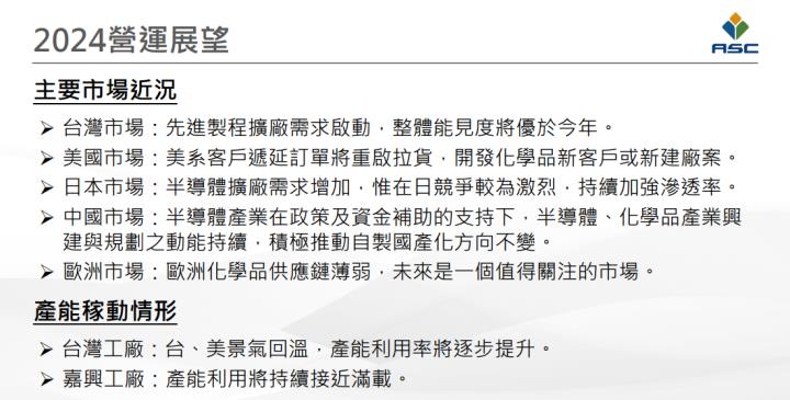 一張含有 文字, 螢幕擷取畫面, 字型, 數字 的圖片自動產生的描述