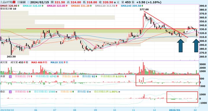 一張含有 文字, 螢幕擷取畫面, 行, 平行 的圖片自動產生的描述