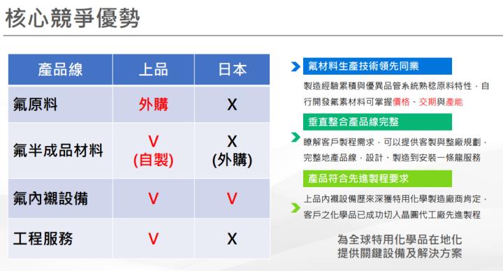 【產業戰隊VIP】鐵氟龍設備龍頭，法說最新展望！
