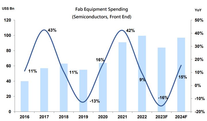 一張含有 文字, 螢幕擷取畫面, 圖表, 繪圖 的圖片自動產生的描述