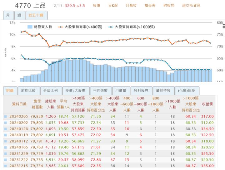 一張含有 文字, 螢幕擷取畫面, 數字, 字型 的圖片自動產生的描述