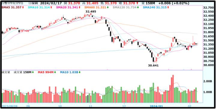 一張含有 文字, 螢幕擷取畫面, 繪圖, 行 的圖片自動產生的描述
