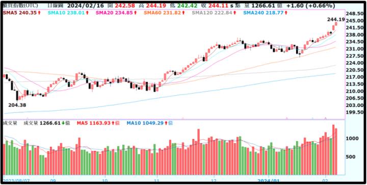 一張含有 文字, 螢幕擷取畫面, 繪圖, 行 的圖片自動產生的描述