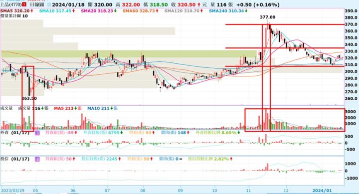 【產業戰隊VIP】產業隊長心法分享:不同方法解決不同問題-善用四方法甩開「股價漲不動」的投資難題