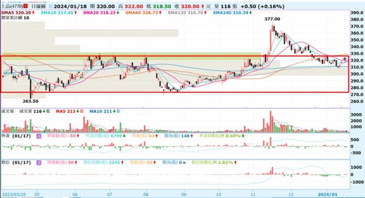 【產業戰隊VIP】產業隊長心法分享:不同方法解決不同問題-善用四方法甩開「股價漲不動」的投資難題