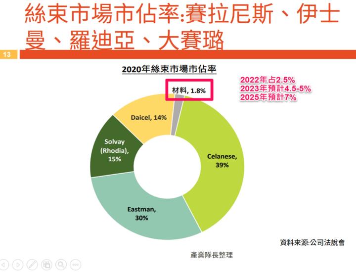 【產業戰隊VIP】跟著ETF選股系列- 絲束隱形冠軍-材料-KY