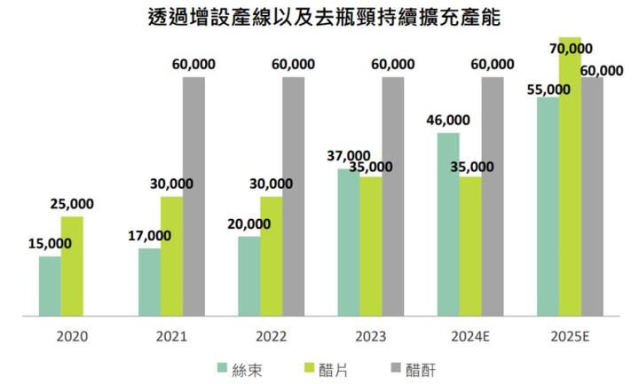 【產業戰隊VIP】跟著ETF選股系列- 絲束隱形冠軍-材料-KY