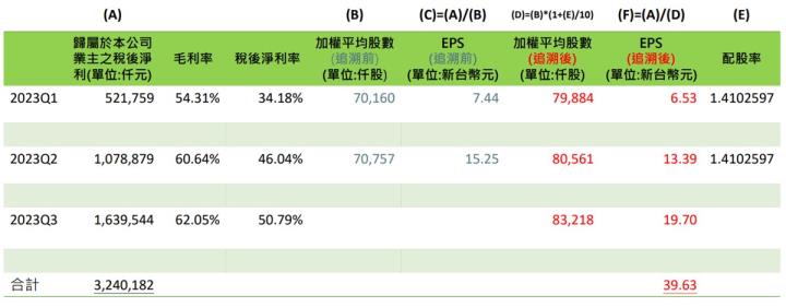 【產業戰隊VIP】跟著ETF選股系列- 絲束隱形冠軍-材料-KY