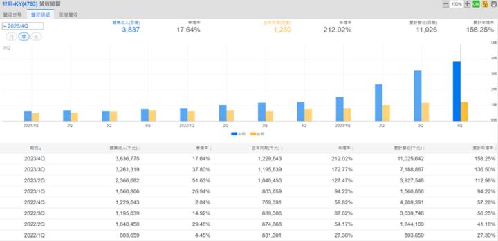 【產業戰隊VIP】跟著ETF選股系列- 絲束隱形冠軍-材料-KY