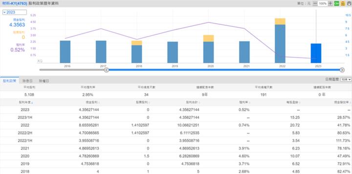 【產業戰隊VIP】跟著ETF選股系列- 絲束隱形冠軍-材料-KY