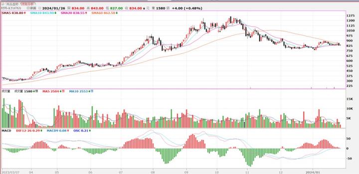【產業戰隊VIP】跟著ETF選股系列- 絲束隱形冠軍-材料-KY