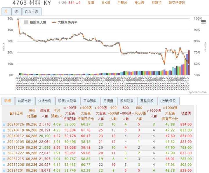 【產業戰隊VIP】跟著ETF選股系列- 絲束隱形冠軍-材料-KY