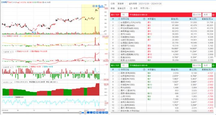 【產業戰隊VIP】跟著ETF選股系列- 絲束隱形冠軍-材料-KY