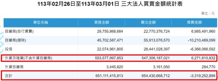 【產業戰隊VIP】0303周盤勢,隊長假日不休息解盤