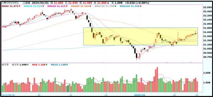 【產業戰隊VIP】0303周盤勢,隊長假日不休息解盤