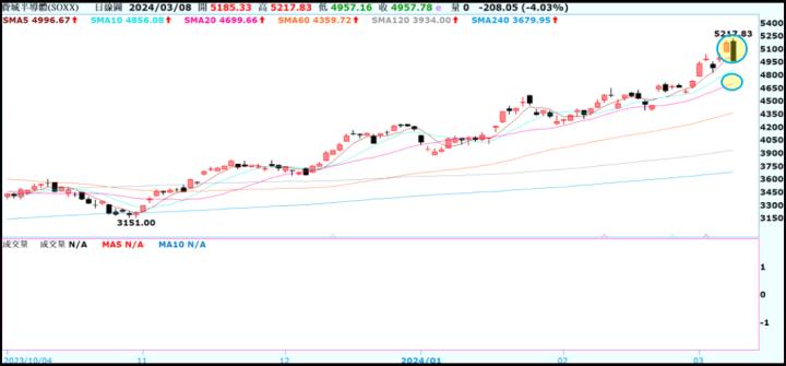 一張含有 文字, 軟體, 行, 繪圖 的圖片自動產生的描述