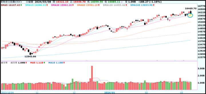 一張含有 文字, 螢幕擷取畫面, 行, 繪圖 的圖片自動產生的描述