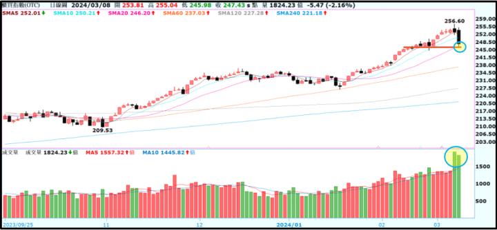 一張含有 文字, 螢幕擷取畫面, 繪圖, 行 的圖片自動產生的描述